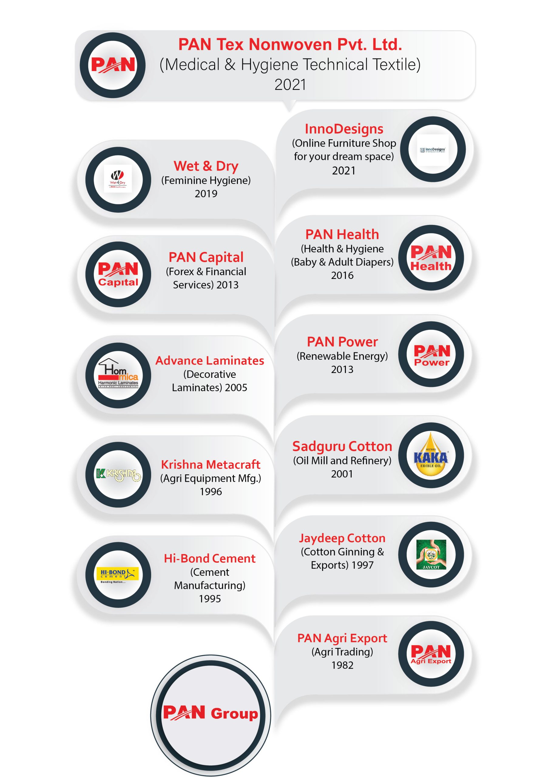 Non Woven Fabric Supplier in India PANTex